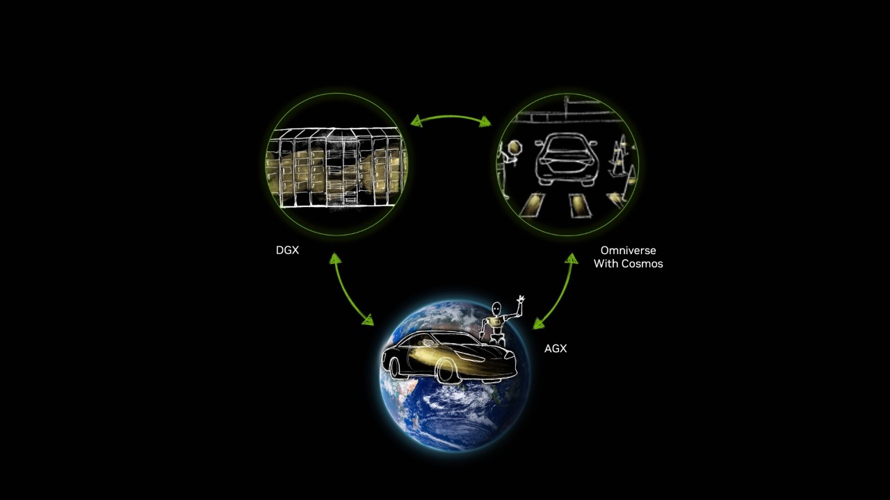 借助 Cosmos 增强自动驾驶的三台计算机解决方案